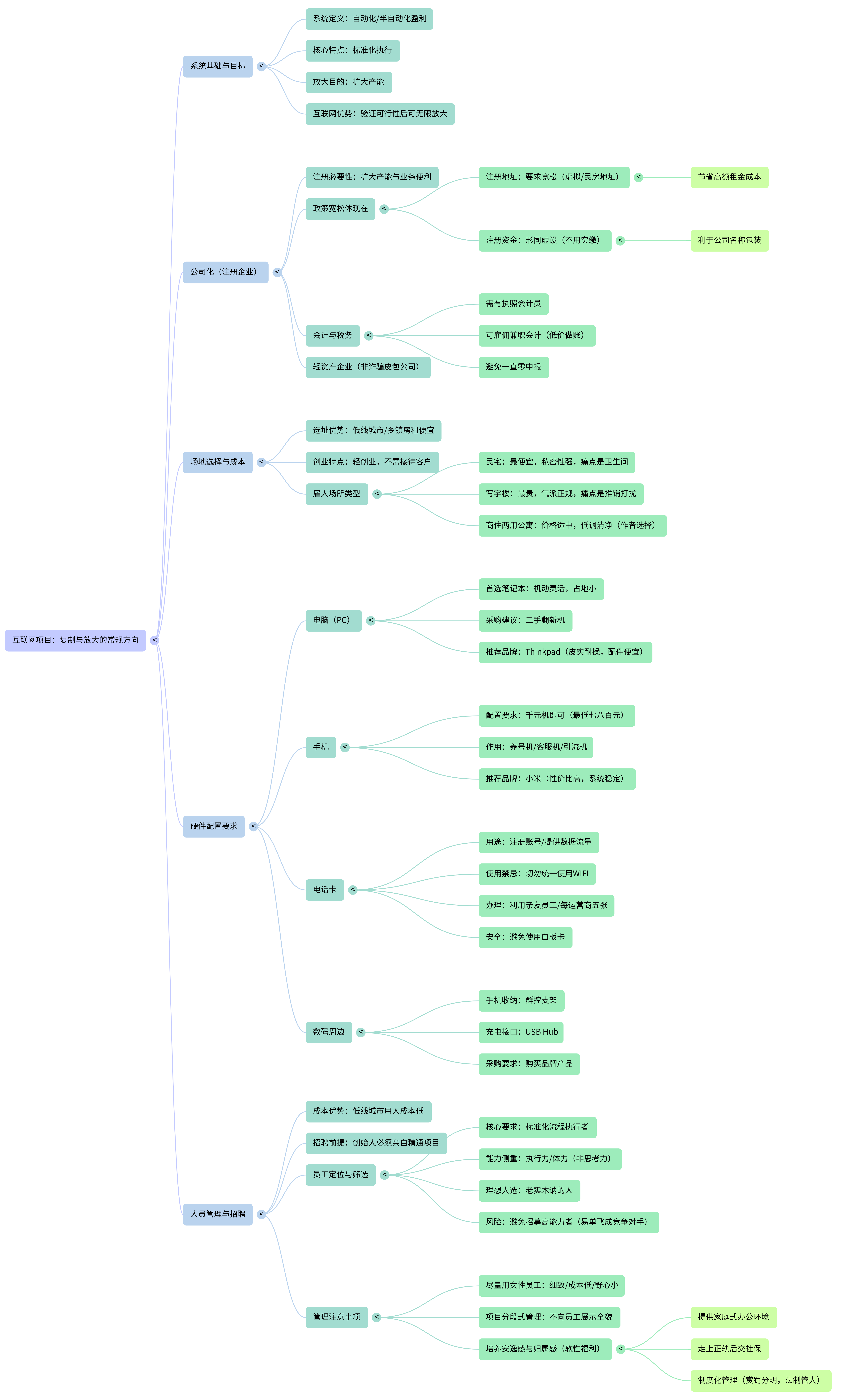 互联网项目标准化规模运营蓝图