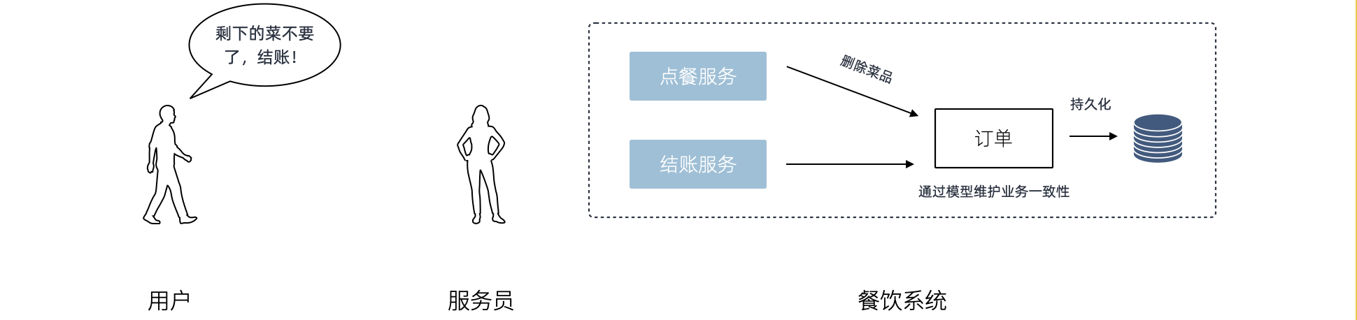 朴素模型驱动开发