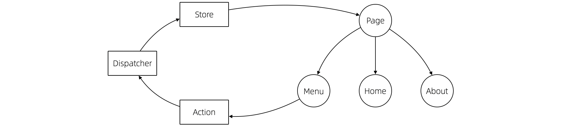 无应用层前端架构