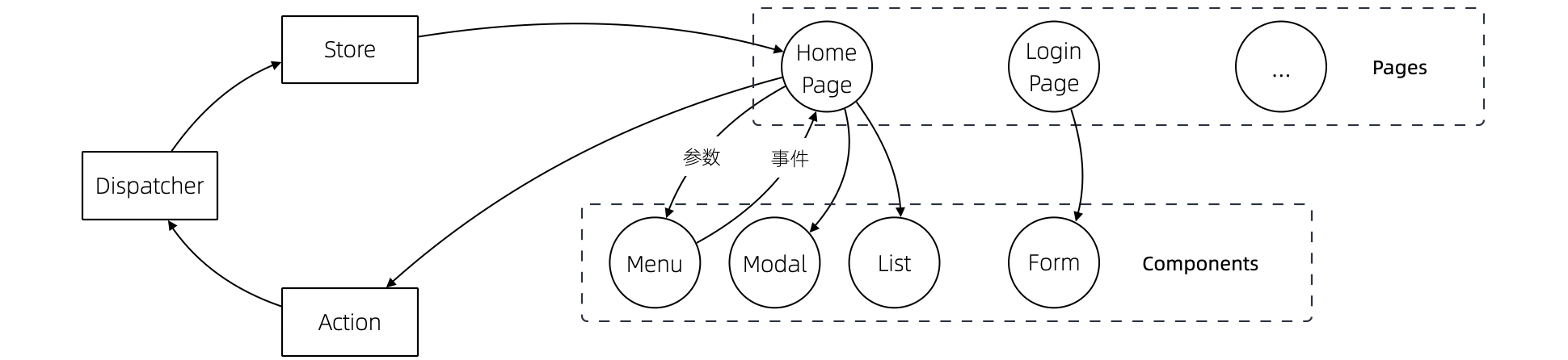 有应用层前端架构