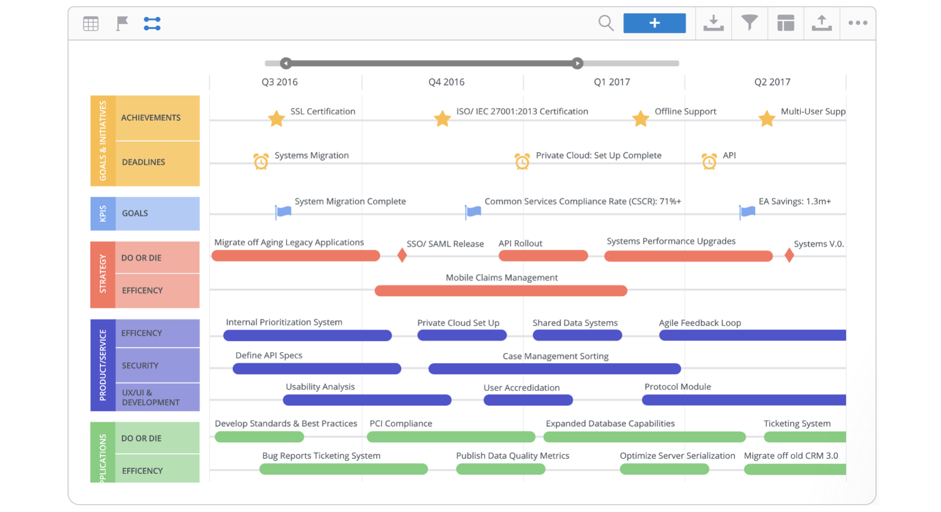 架构演进管理工具
