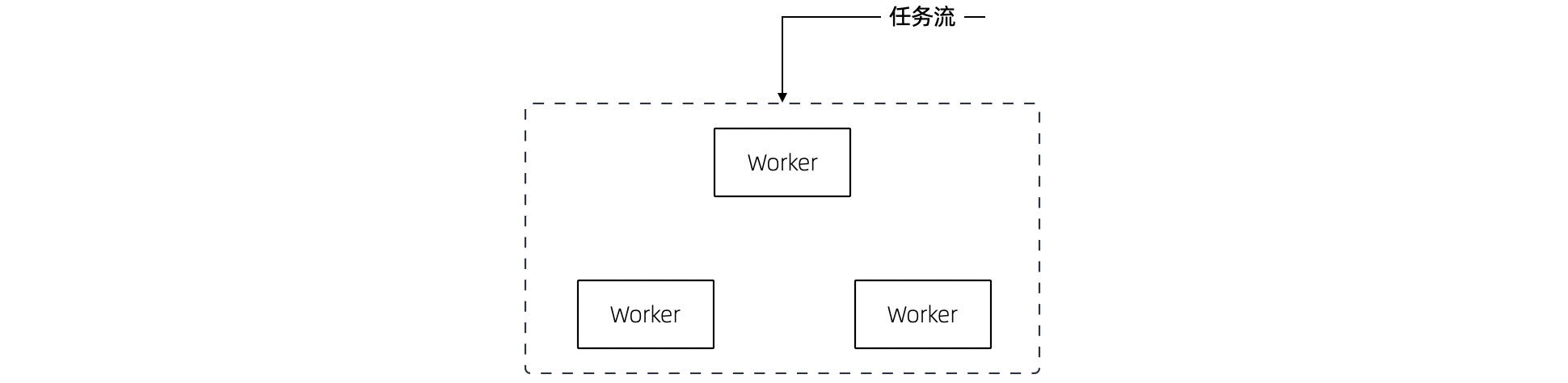 摩擦-无领导小组