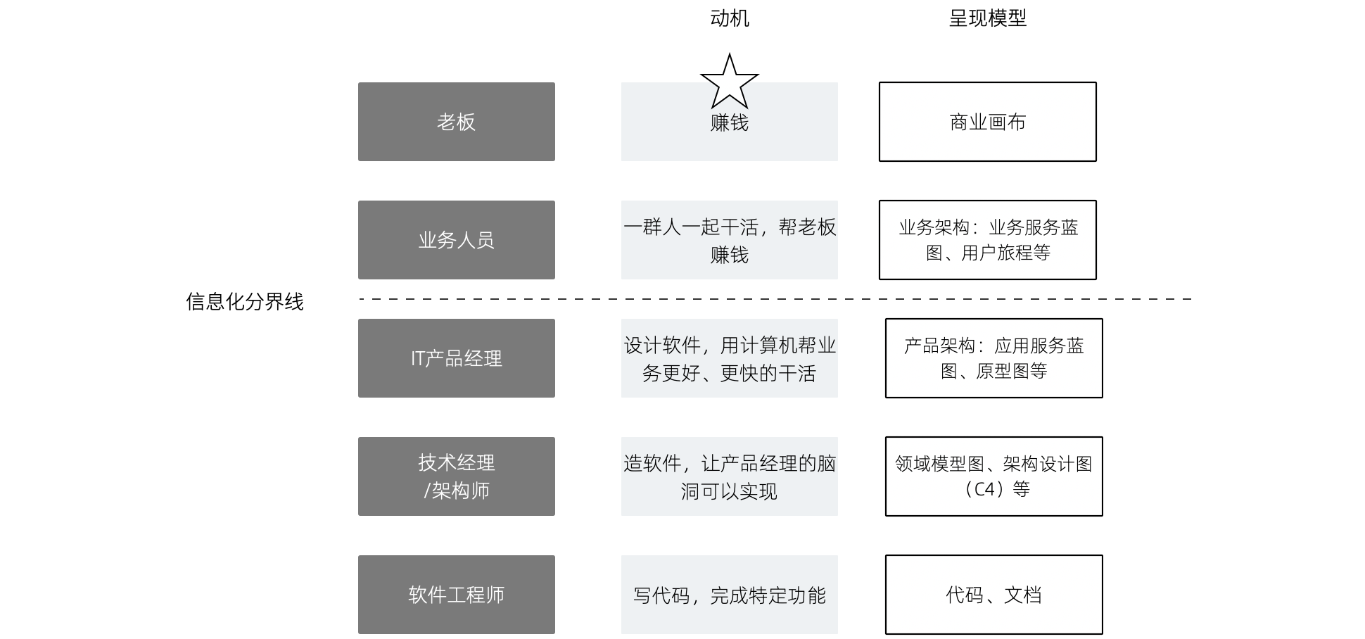 软件的逻辑和动机
